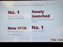 School of Nursing stats